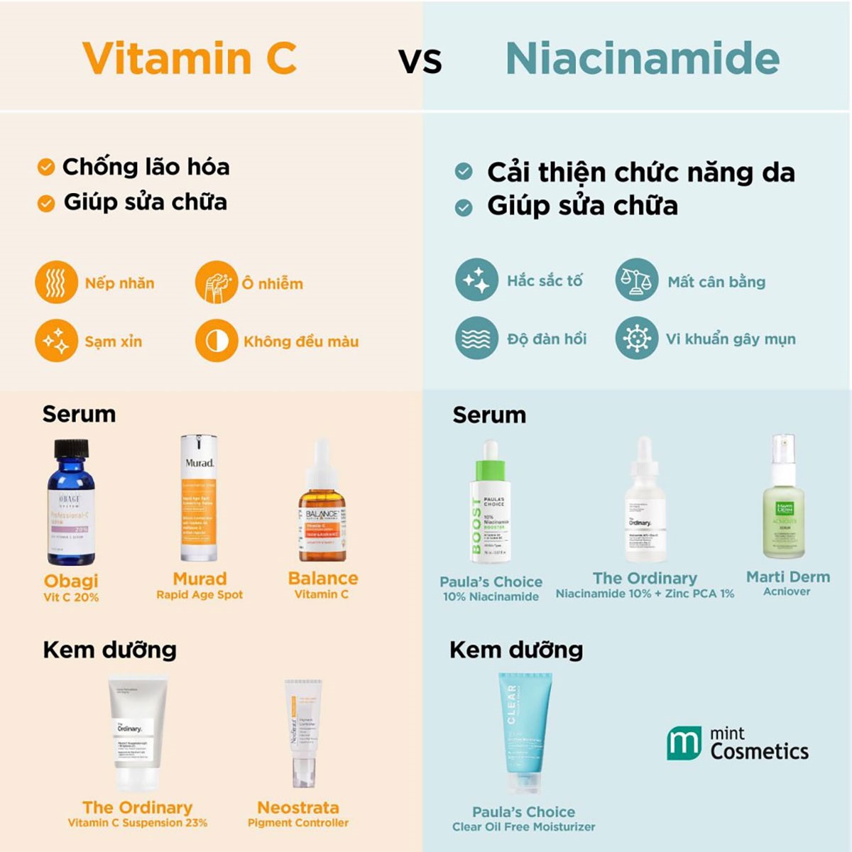 Dùng Vitamin c và Niacinamide