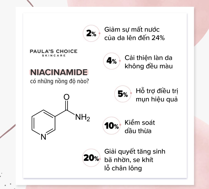 Niacinamide có những nồng độ nào?